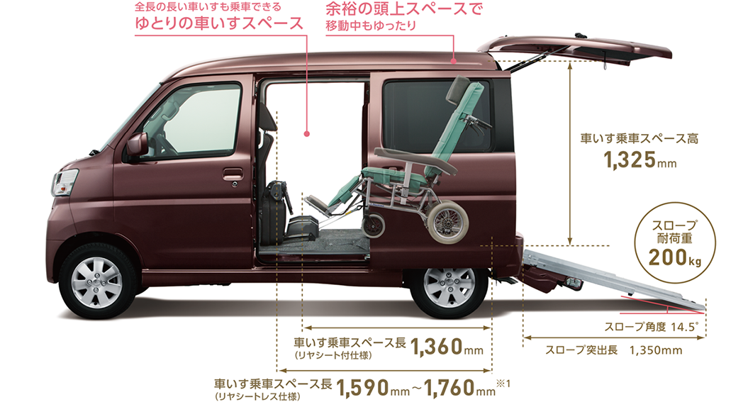 ハイゼットスローパー 車いす移動車 山口ダイハツ販売株式会社 ハイゼットスローパー 車いす移動車 山口ダイハツ販売株式会社